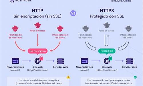 ssl 源码下载